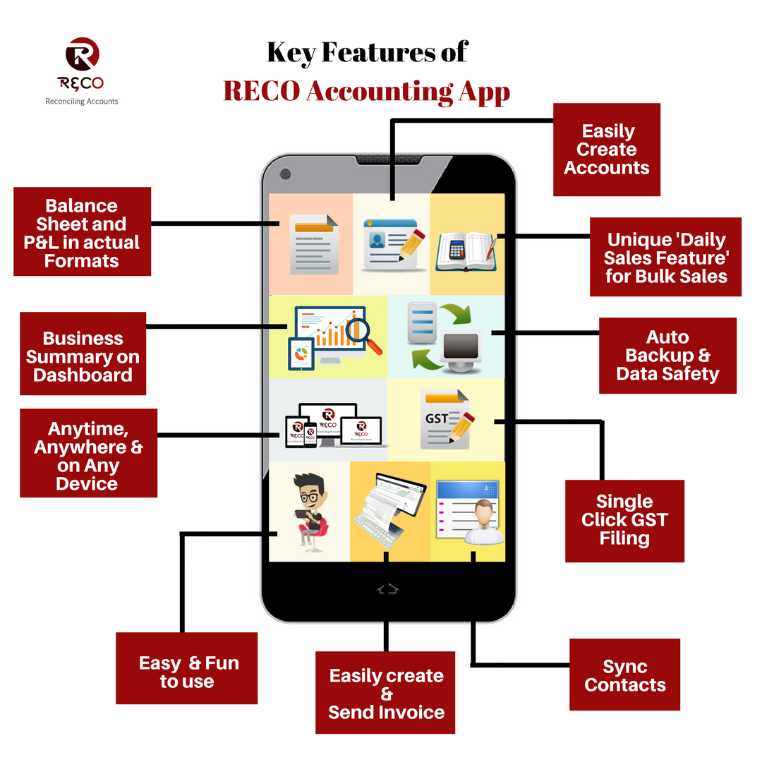 Reco4accounting's tweet photo. #RECO #Accounting #App makes accounting simple with its easy &amp; unique features.

For more details visit https://t.co/nfV6hUXLsI https://t.co/5C6jlbIKdy