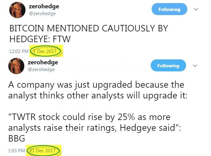 Hedgeye's tweet image. "Keep your powder dry for the next time #ZeroEdge chirps our analyst calls. Our success rate is near perfect when they take the other side" -@KeithMcCullough 

▪️#bitcoin down -40% since we said SHORT
▪️ $TWTR up +74% since we said LONG

LOL
