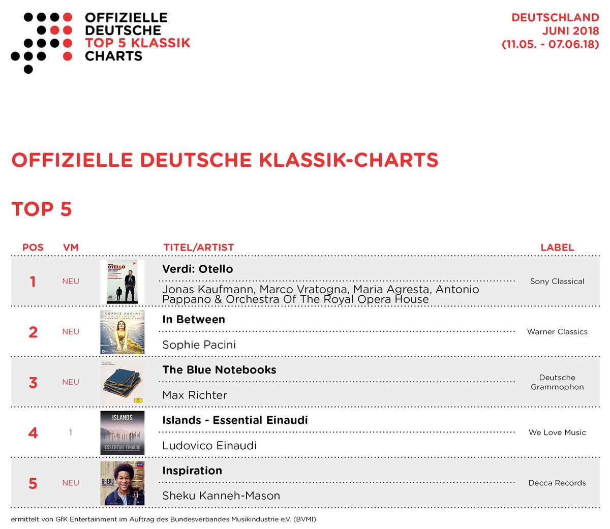Top Charts Deutschland 2018