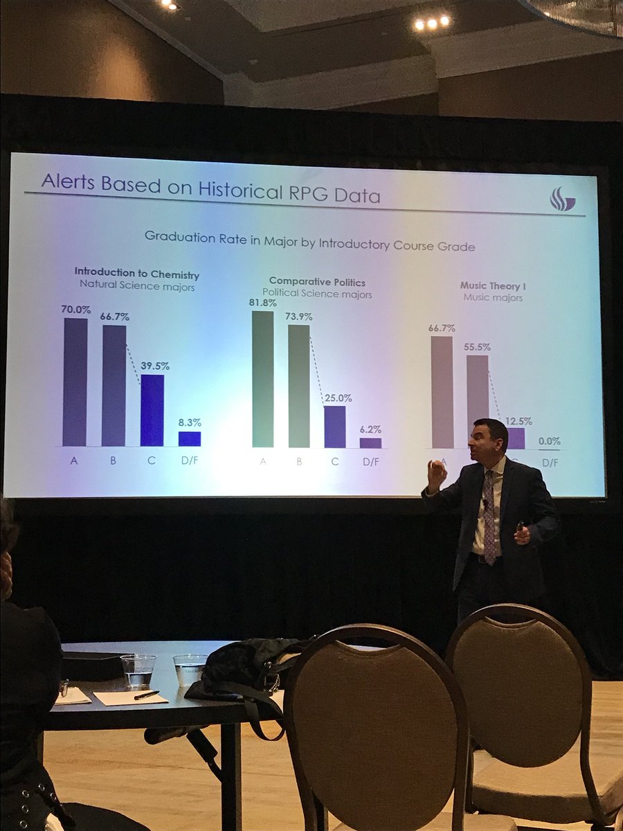 MahoganyRock's tweet photo. @tim_renick teaching us this morning about how assessment and analytics can make real changes in the lives of our students. Never thought I’d get teary eyed looking at data, great presentation! #macmillanlearning #higheredsummit #highered #HigherEducation #assessment https://t.co/RHPKwr6Pgs