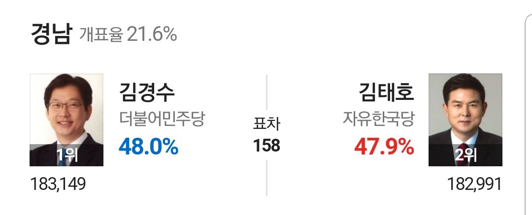 sangoak61's tweet photo. 오후 23:10 현재 첫 역전!!! https://t.co/l7F85eMWqF