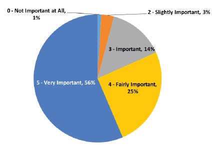 RT @CommCorp_MA: When it comes to #job #promotion, #softskills are key. 97% of MA business respondents rated soft skills as important to very important to career progression. See full report: ow.ly/EgkY30ki2CL #PromotingSuccess @signalsuccess