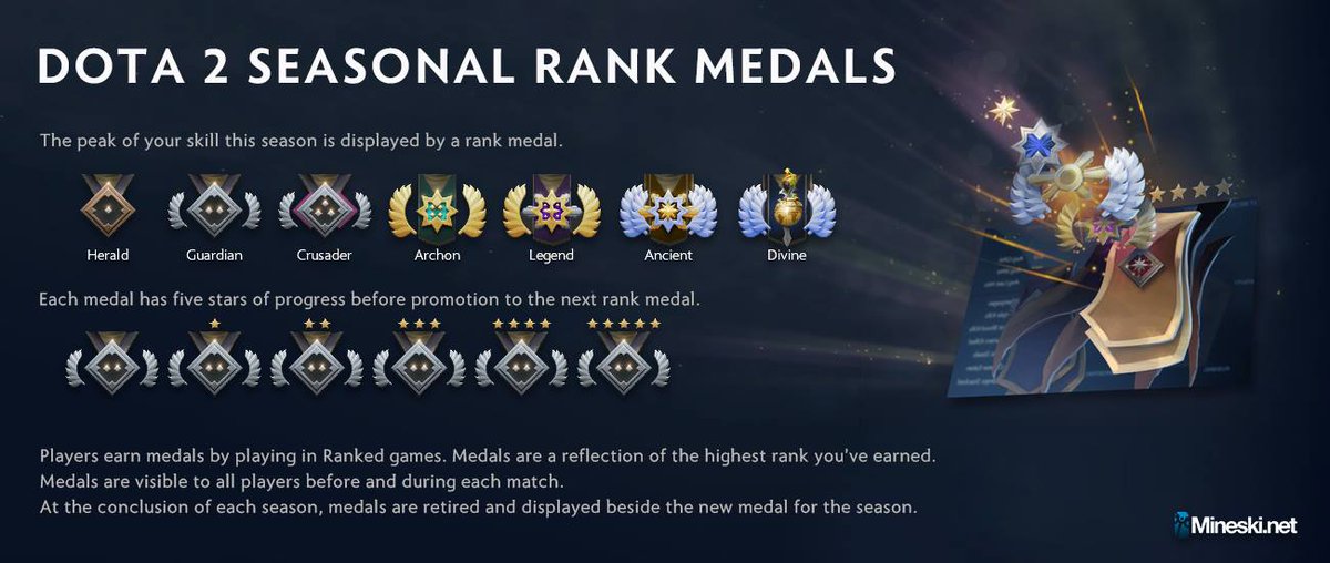 BoostingPro's tweet photo. How to raise the rank within Divine (Mini Guide) #BoostingPro #Dota2 #Dota2Guide
 https://t.co/50ONXkNcze https://t.co/edm0k6P2Tq