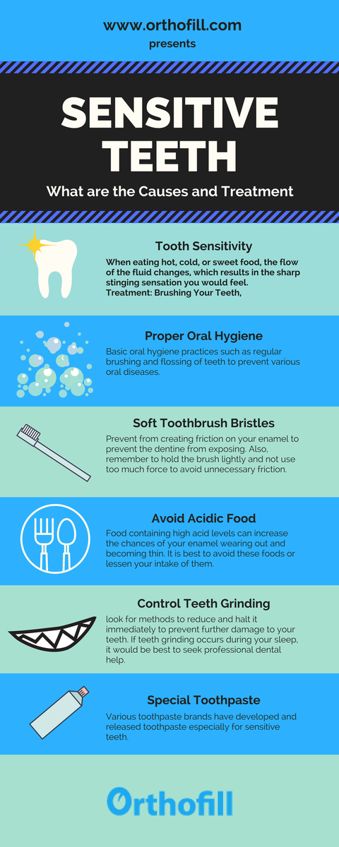 What are the Causes and Treatment of Sensitive Teeth? Take care of your teeth and smile confidently.

#Fixteethgap
#Closeteethgap
#Orthodonticbands
#sensitiveteeth
#healthtips
orthofill.com