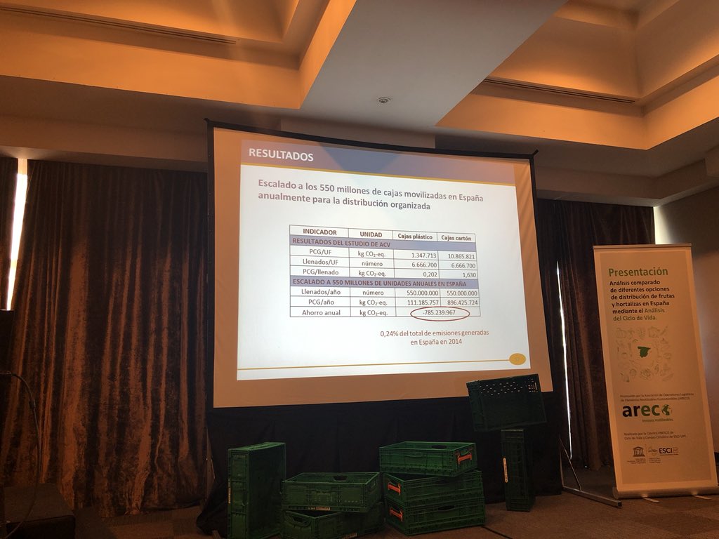 RevistaMercados's tweet photo. A continuación se ha presentado el estudio a la distribución y productores de #frutas y #hortalizas #reutilizables #cajasdeplastico #calas #economiacircular @arecosostenible @ifco #europoolsystem https://t.co/GRN8ymMzJH