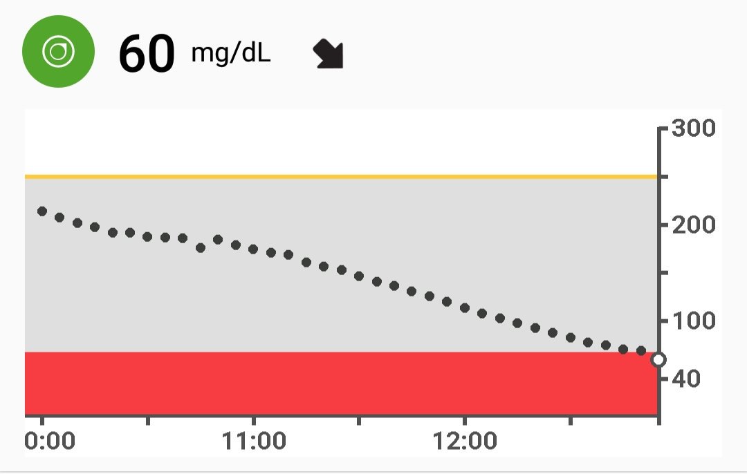 Dexcom G5 Mobile graph showing a reading of 60 mg/dl and declining