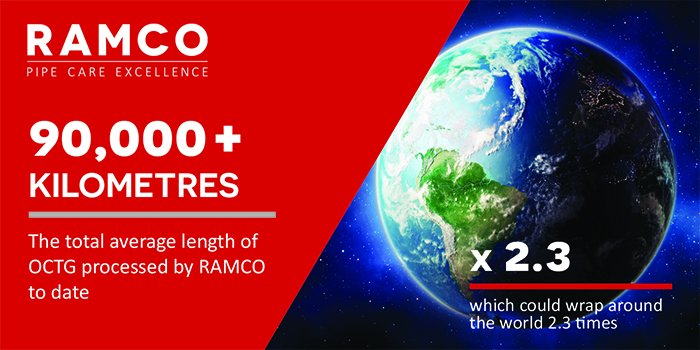 ramcotubular's tweet photo. Did you know...

To date, Ramco has processed more than 90,000km of OCTG, which could wrap around the world approx. 2.3 times.  #didyouknow #ramcofacts #OCTG #TotalTubularManagement https://t.co/AQKTLxsDVv https://t.co/21beo8no7u
