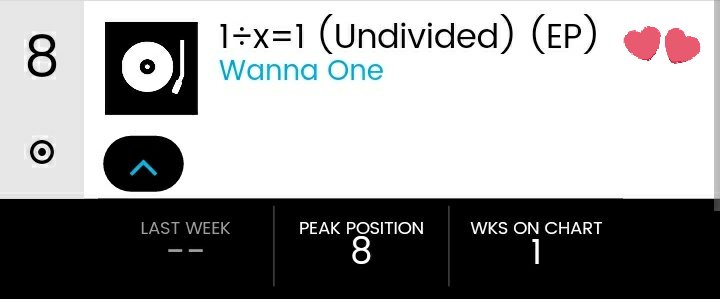 Wannaone_record's tweet photo. Special Album ` 1÷χ=1 (UNDIVIDED) `

🎉🔥 Billboard World Album Chart 8위 🔥🎉 https://t.co/HTQa9fURPN
