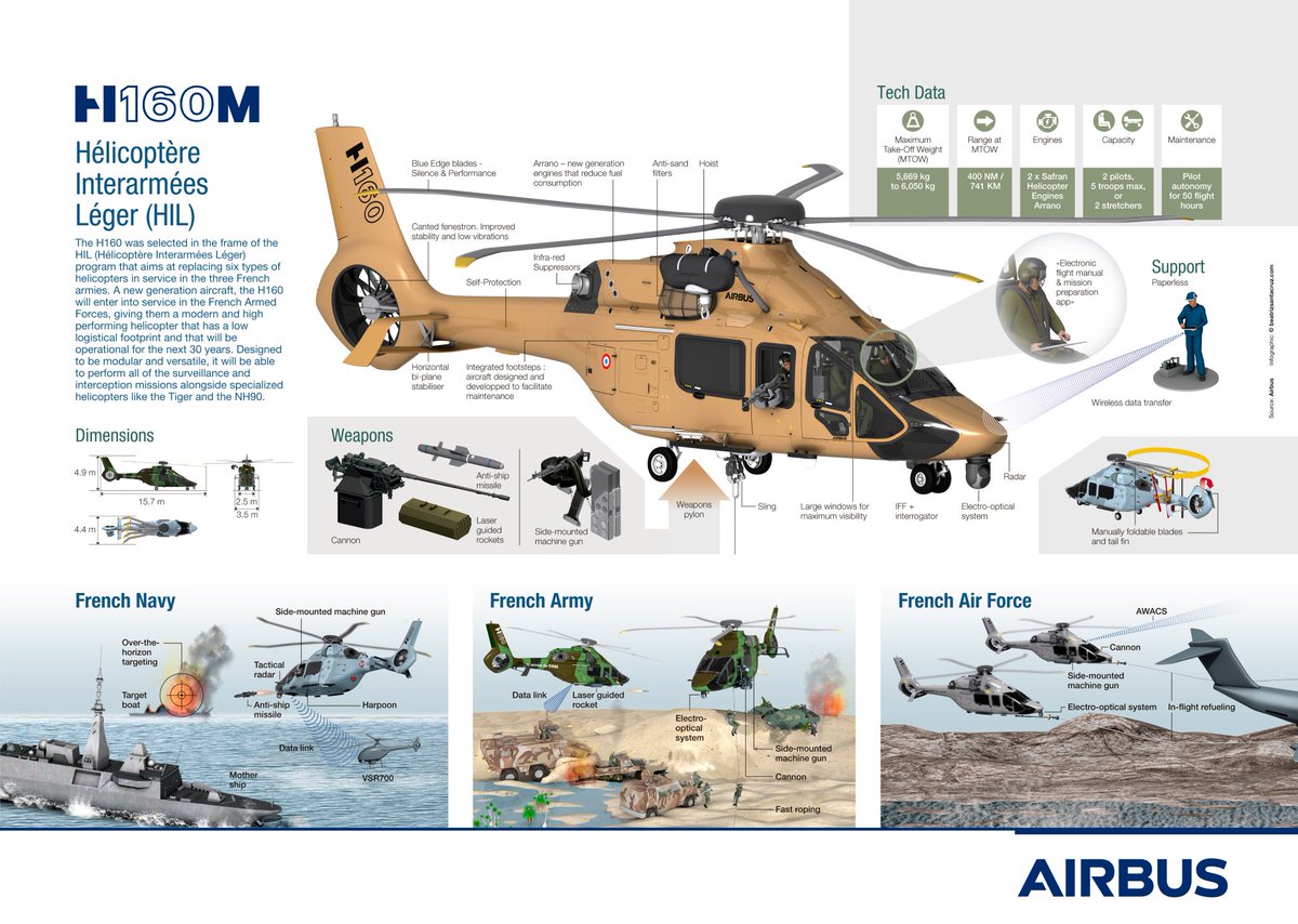 Punk_Flight's tweet photo. #Eurosatory2018:
#HIL = #Gazelle (#SA342) + #Fennec (#AS555) + Hallelujah ...oups, #Alouette3 + #Dauphin / #Panther (#AS565)
1ères livraisons #H160M pour 2028 (la date évolue car la définition se précise)
1st deliveries of #helicopter H160M for French #Defence expected for 2028 https://t.co/W7HSyLvwxU