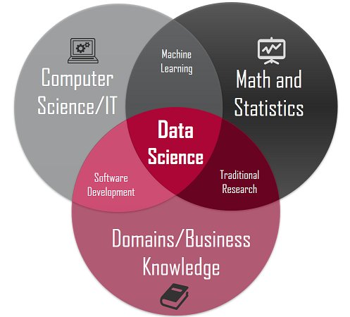 OutshineCa's tweet photo. Into #datascience? Mark your calendars for June 27th when we’ll be hosting the next #Halifax Data Science Meetup! Refreshments, insights, and good times served: https://t.co/eTa3XKt4rQ https://t.co/lOXJxAxyYK