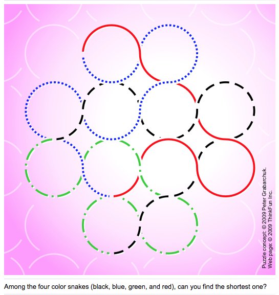 ThinkFun's tweet photo. 🤔 BRAINTEASER: Among the four color snakes, which one is the shortest? This week's puzzles are here: https://t.co/P9eJV8lSqi https://t.co/uqHjQtHqwn
