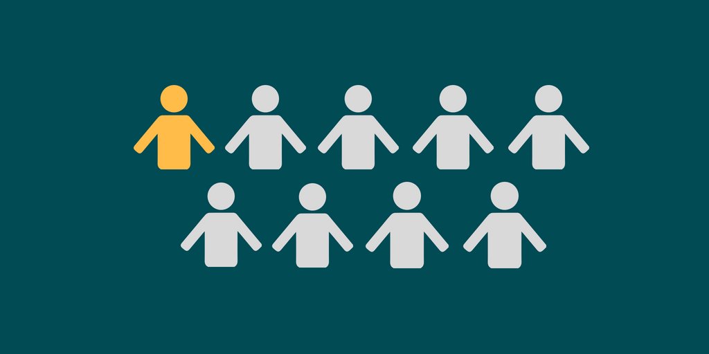 DTA_Listens's tweet image. #DYK: 1 in 9 Massachusetts residents is served by SNAP. SNAP offsets the cost of food so that families can better afford to pay for rent, utilities, healthcare, childcare and transportation. #SNAPChallenge