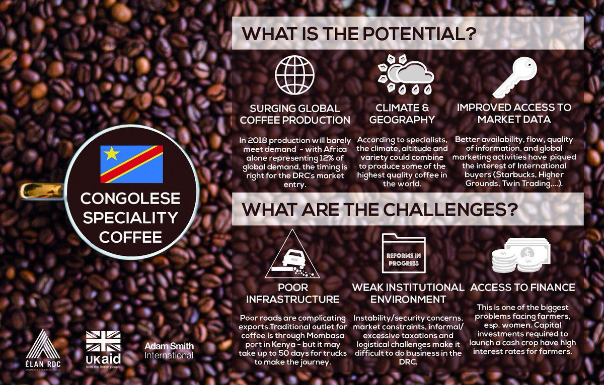 ELAN RDC tweet media