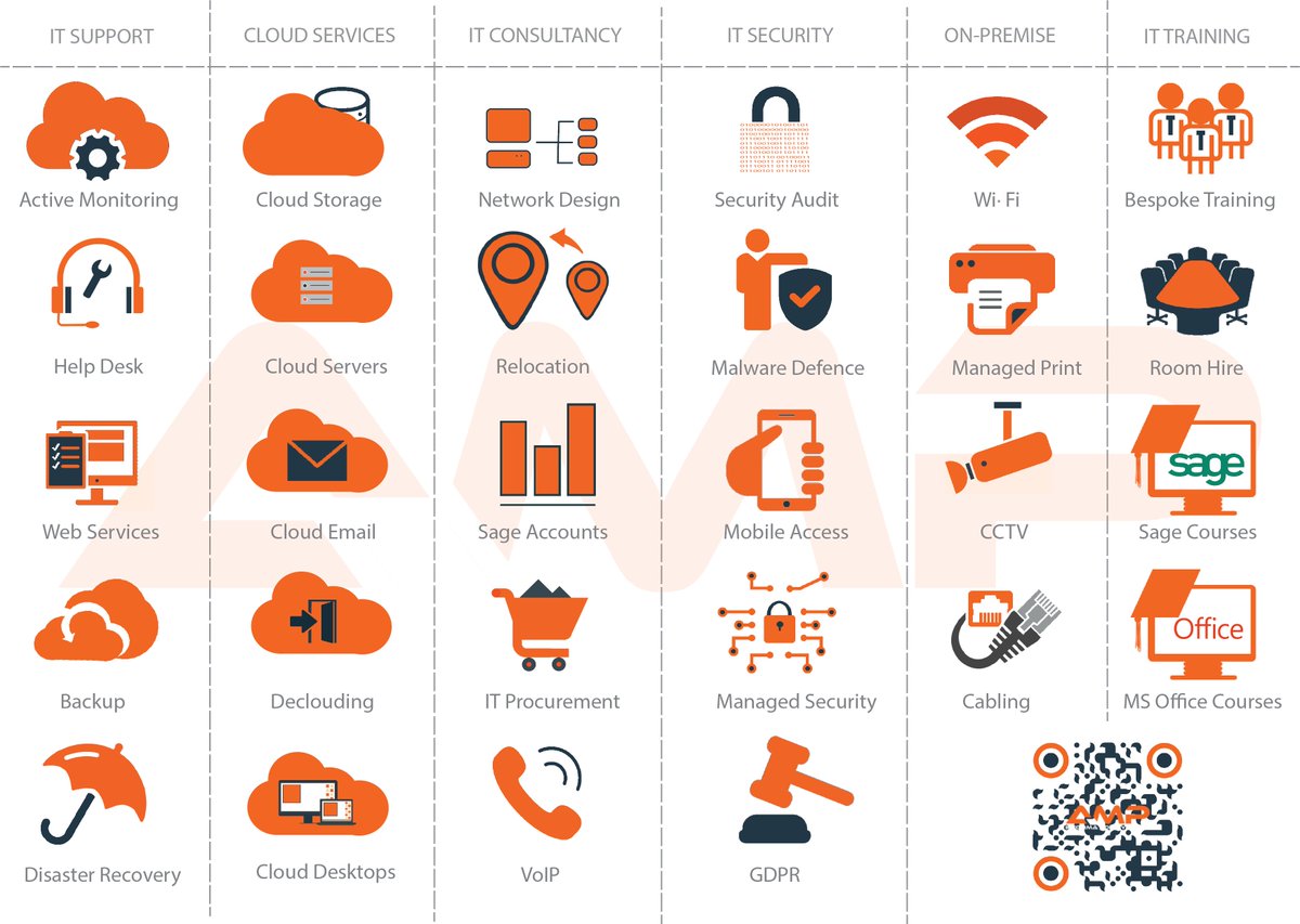 ampinfosys's tweet photo. A lot of companies are shouting about how they can solve your #ITsecurity and #CyberSecurity challenges. But do they have the framework for it? @ampinfosys does. #IoT #business #cloudsecurity #dataloss #secure #managedencryption #endpoints #mobiledevice https://t.co/lR74h1n4N5 https://t.co/GjO64GJbFo