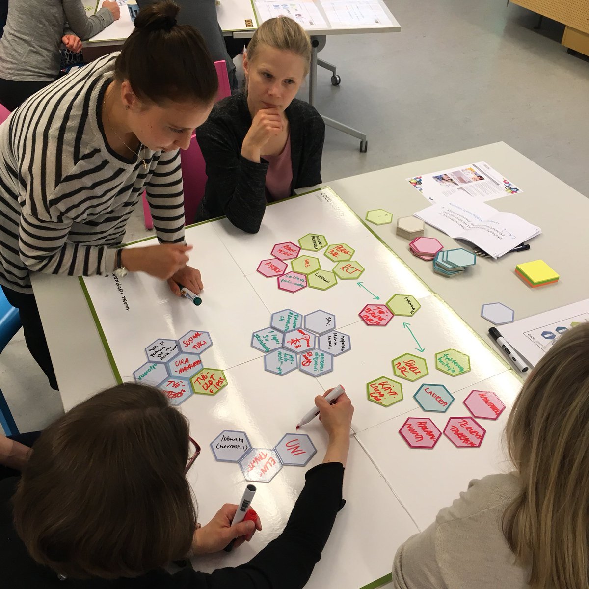 anttikyto's tweet photo. Tunnistimme eilen yhdessä @HHS_helsinkiuni ja @Laurea_RDI kanssa mahdollisia yhteistyökuvioita. #yhteiskehittäminen #cocotoolkit #LaureaUAS https://t.co/HjbFMgrOFx
