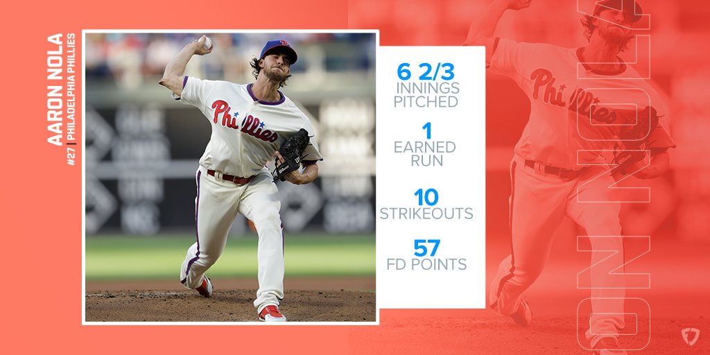 FanDuel's tweet photo. Aaron Nola continued his strong season last night posting a night-high 57 #FDPoints.
#FDRecap https://t.co/kZuCXGAxVb