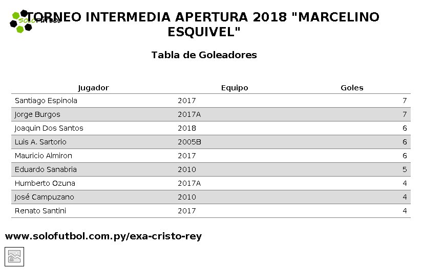 #INTERMEDIA | Tabla de Goleadores TORNEO INTERMEDIA APERTURA 2018 "MARCELINO ESQUIVEL" <a href="/solofutbol_py/">SoloFutbol</a>