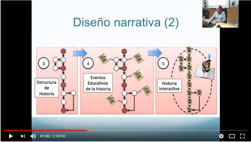 CollabHci's tweet photo. Francisco Gutierrez en el "1er. Simposio sobre Interacción Persona Ordenador en educación especial: pasado, presente y futuro" con su charla "La importancia de la narrativa en los juegos educativos" #HCI-Collab https://t.co/sQB0enM6hD