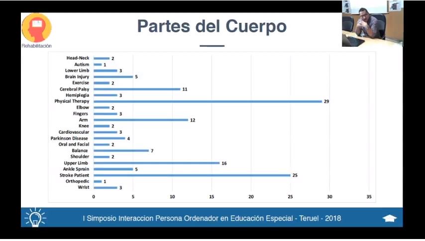 CollabHci's tweet photo. Jefferson Arango en el "1er. Simposio sobre Interacción Persona Ordenador en educación especial: pasado, presente y futuro" https://t.co/StPTK4TqZP