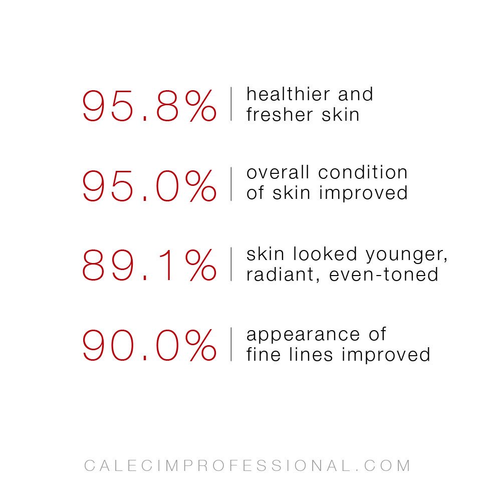 CalecimProUK's tweet photo. CALECIM® Professional #stemcellskincare has been clinically-proven to improve the appearance of fine lines by a staggering 90%! The #facts speak for themselves, so visit our website to find out more and don't hesitate to get in touch. https://t.co/ahP2AkHcwx #CALECIMProfessional https://t.co/DSbmyzarYs