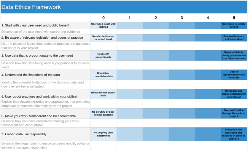 GovTech Research tweet media