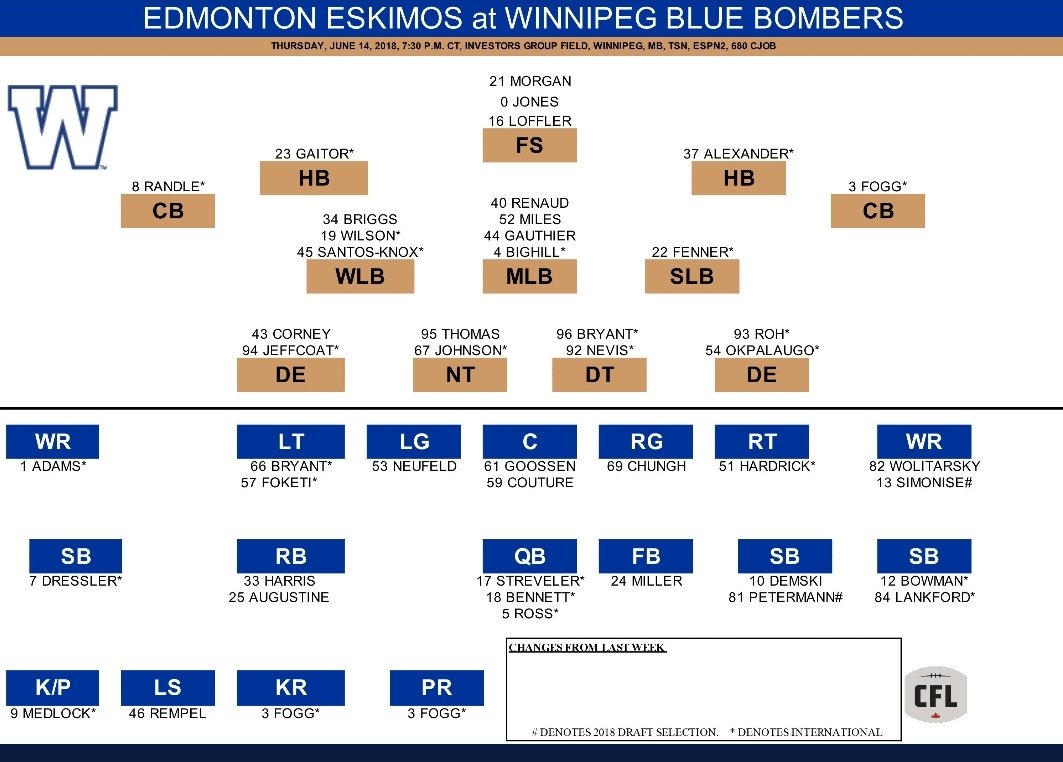 Edmonton Eskimos Depth Chart