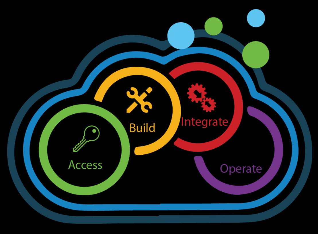 Scalable Systems (@scalablesyst) on Twitter photo RT <a href="/ScalableHealth/">Scalable Health</a>: #HEALTHCARECLOUD MANAGED SERVICES - Complete, optimized managed service for improving overall #PatientExperience” buff.ly/2GePPF0 x.com/ScalableHealth… RT <a href="/ScalableHealth/">Scalable Health</a>: #HEALTHCARECLOUD MANAGED SERVICES - Complete, optimized managed service for improving overall #PatientExperience” buff.ly/2GePPF0 x.com/ScalableHealth…