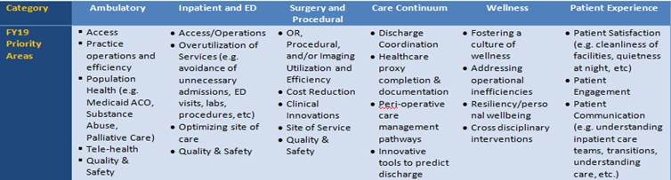 BCRISP invests in #innovativeideas to redesign and improve care at Brigham Health through small, staged investments - submit your proposal by July 20th to be  considered for FY19 BCRISP Pilot <a href="/BrighamWomens/">Brigham and Women's Hospital</a>