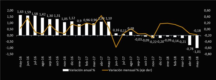 Multienlace tweet media