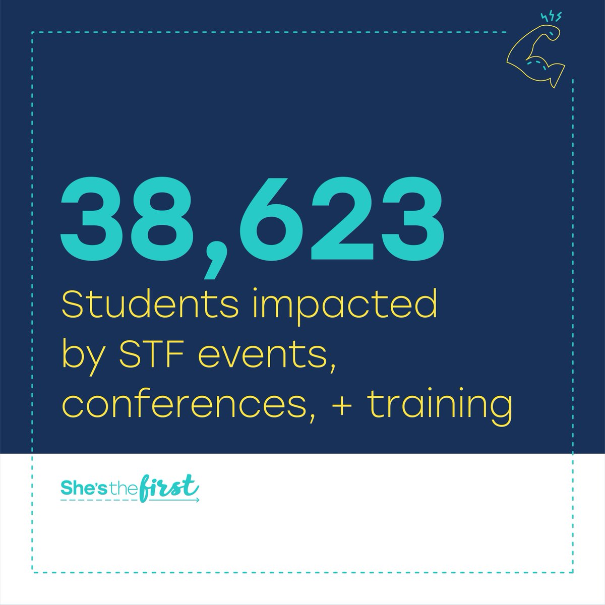 shesthefirst's tweet photo. 🔥 Hot off the press—our 2017 Annual Report is here, jam-packed with the impact that *you* helped make happen! 👏🏽

Check out our favorite stats then get the full scoop 👉🏽 https://t.co/yv77xY2qgA https://t.co/DteHLiYxMk