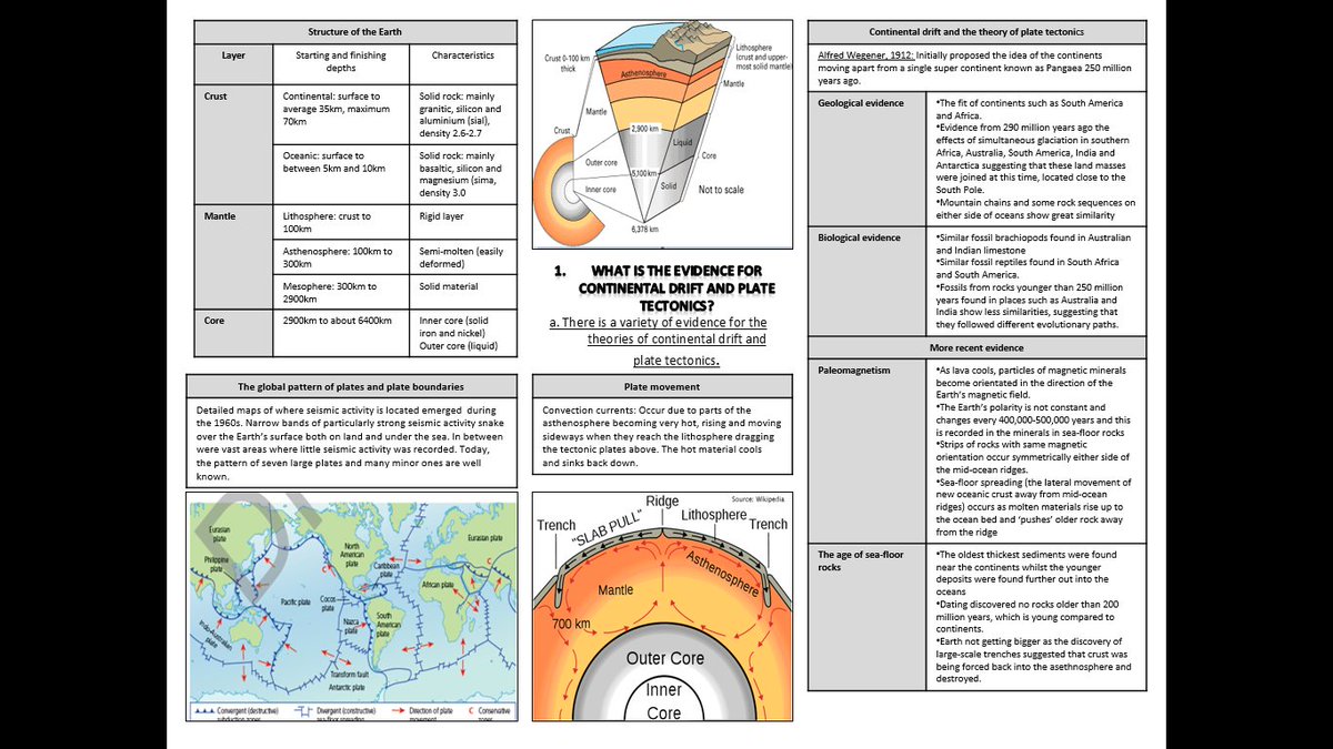 mrb_geography's tweet photo. A little late but still useful for next year I have created some Alevel Knowledge Organizers for #OCRgeography Earth's Life Support systems (carbon and water) and Hazardous Earth (tectonics) could be easily adapted to other specs #geographyteacher #Alevelgeography https://t.co/R647zNieA0