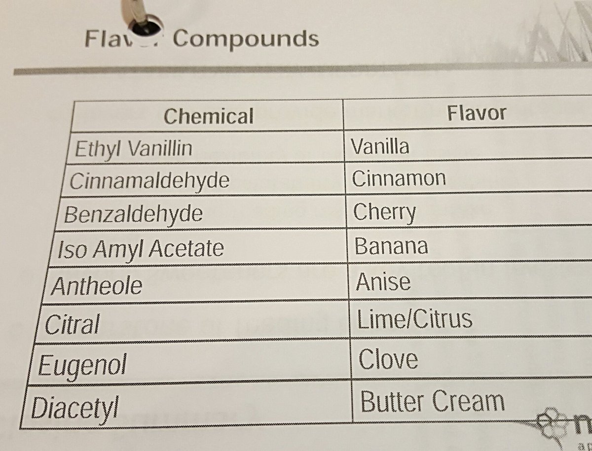 MirandaLemke11's tweet image. This is a great explanation of the #flavoring compounds I use when #formulating palatable #livestock feeds &amp;amp; #supplements! #2018FII