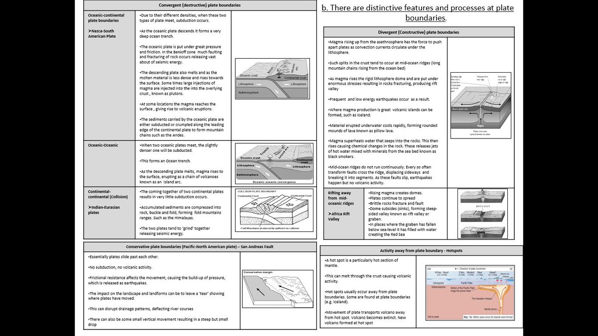 mrb_geography's tweet photo. A little late but still useful for next year I have created some Alevel Knowledge Organizers for #OCRgeography Earth's Life Support systems (carbon and water) and Hazardous Earth (tectonics) could be easily adapted to other specs #geographyteacher #Alevelgeography https://t.co/R647zNieA0