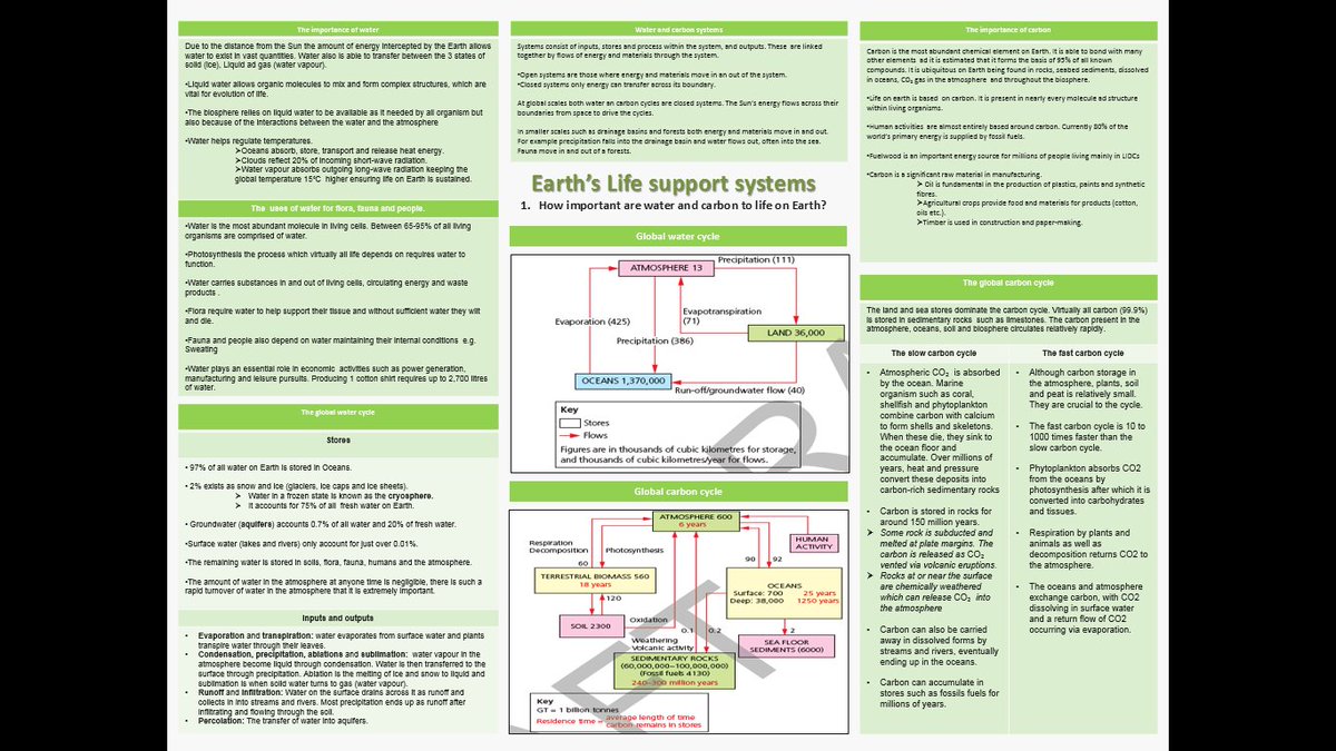 mrb_geography's tweet photo. A little late but still useful for next year I have created some Alevel Knowledge Organizers for #OCRgeography Earth's Life Support systems (carbon and water) and Hazardous Earth (tectonics) could be easily adapted to other specs #geographyteacher #Alevelgeography https://t.co/R647zNieA0
