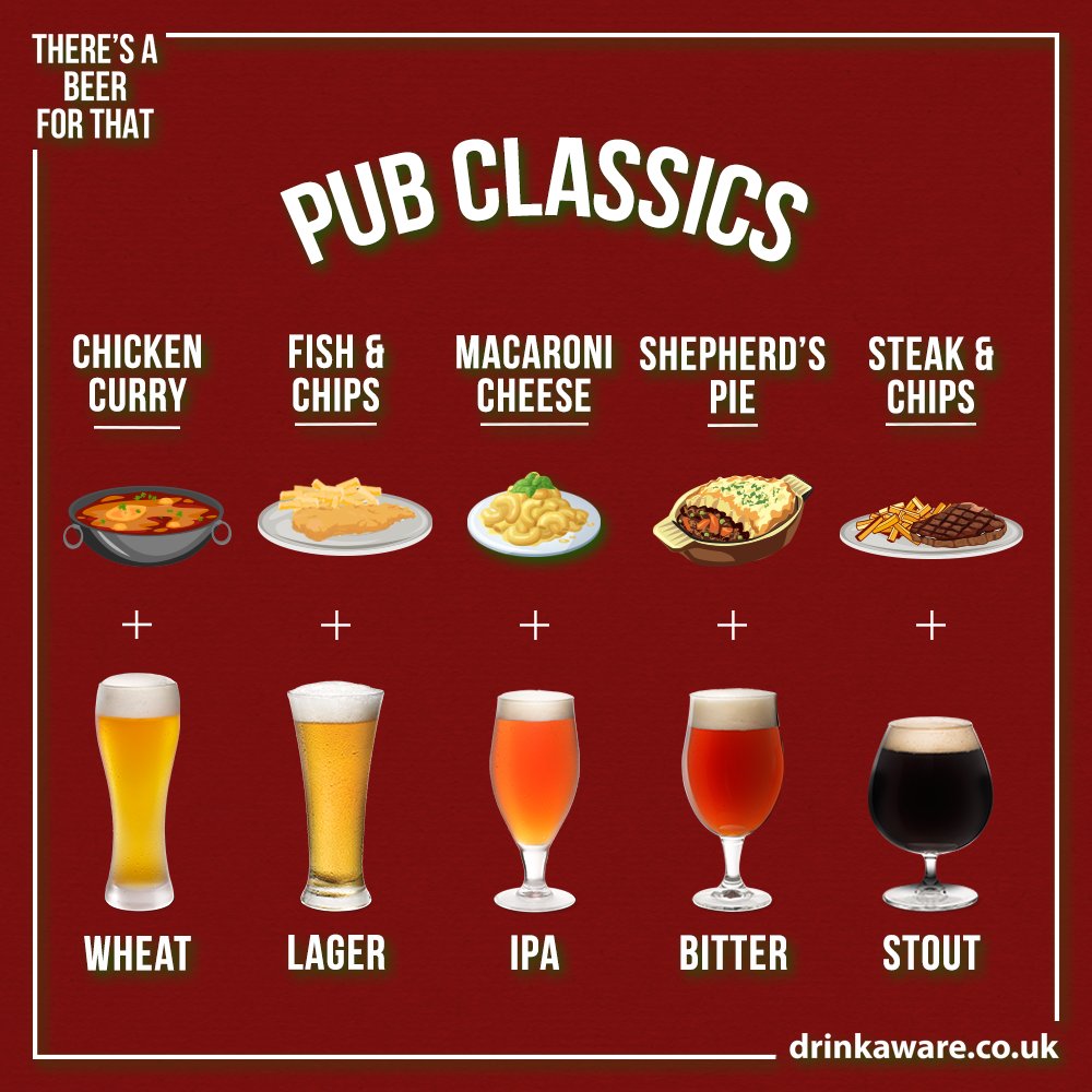 When you're in the pub watching a World Cup game and you're not sure which beer to have with your meal, we can help.