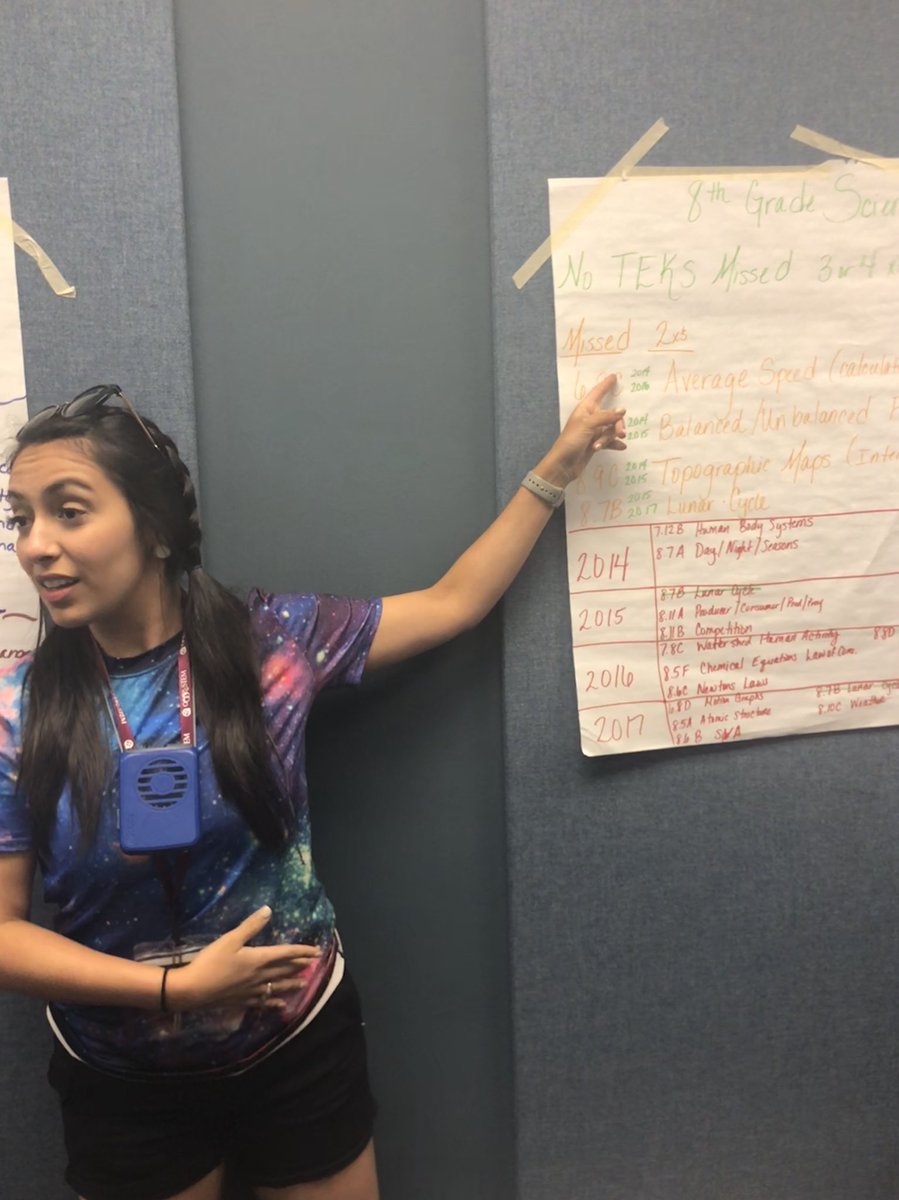 andiesoliz's tweet photo. Analyzing STAAR data and the most missed TEKS since 2014 . #AggieSTEM @aldinemagnet @granthamacad https://t.co/LsqK1I7h3b