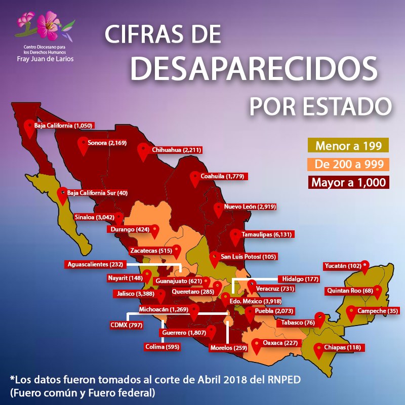 FrayJuanLarios's tweet photo. Cifras de #Desaparcidos por Estado y cálculo de personas desaparecidas por cada 100 mil habitantes a partir de los datos de Información por Entidad 2015 del #INEGI y el último corte de Abril de 2018 del #RNPED . https://t.co/UMft6SOhMZ