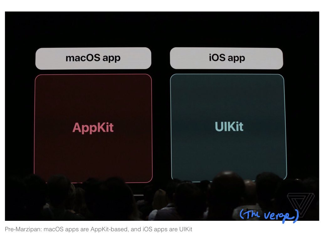 Appkit UIKit separate