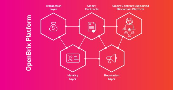 OpenBrix's tweet photo. One of the key components of OpenBrix network is a Reputation Layer. As a landlord, you can access tenants rental history, and as a tenant, you can see, how well your landlord dealt with #property issues. #PropertyManagement #blockchaintechnology #fintech https://t.co/pZxnU0qjIK