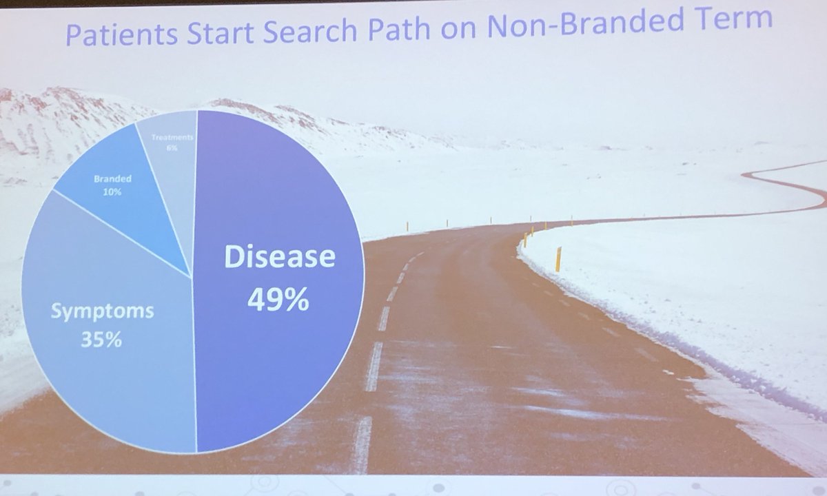 hanskaspersetz's tweet photo. @okhateeeb - Patients don't start their with branded terms, they start with disease related terms as they try to figure out what is wrong. #DigPharm #hcmktg #pharma #DigitalMarketing #digitalstrategy https://t.co/NciHmCAVQv