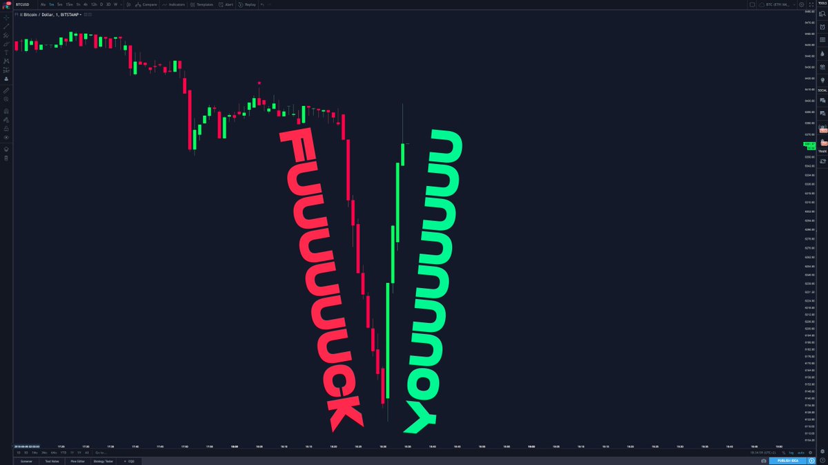 moonshilla's tweet photo. new #bitcoin pattern spotted https://t.co/j7Pw0iJ4Nq
