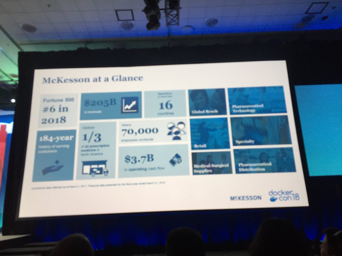 harish_jkumar's tweet image. When your customer is on the Keynote !!! It was all worth it :) #DockerCon #dockercon2018 . Thanks for trusting us !!