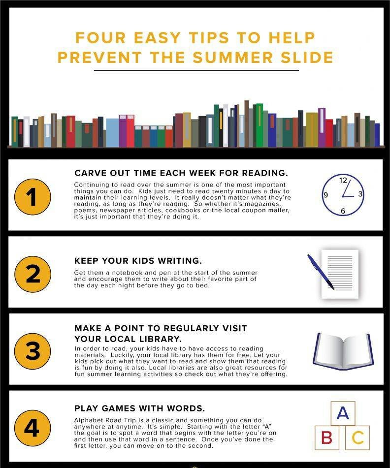 AngletonISD's tweet image. What is "summer slide?" 

“Summer slide” is the tendency to lose some of the achievement gains that a student makes during the school year. Here are some tips to help prevent this from happening to your child this summer! #NoSummerSlide #EducationthatMatters #EmpoweringWildcats