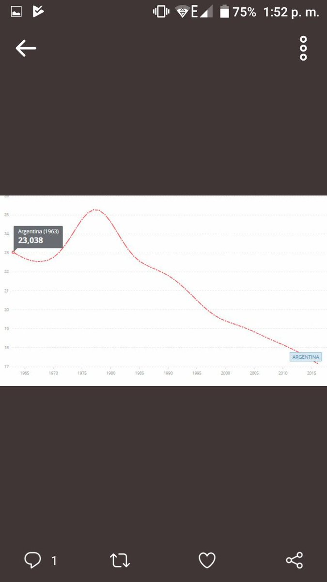 MarcosGregorat's tweet photo. @BeltramoJonas Paaaa que estaba bravo entre el 75-80. Habia pocos entretenimientos https://t.co/geV4ICdGbd