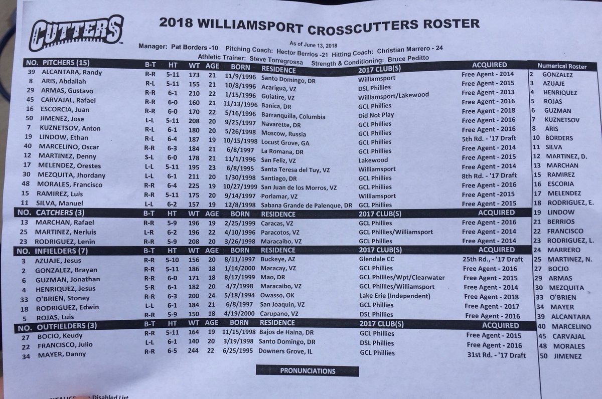 Mitch Rupert on X: Here's the preliminary roster for the Williamsport  @crosscutters  Reminder that this will change a lot in the next two  weeks as the draft guys get here  /