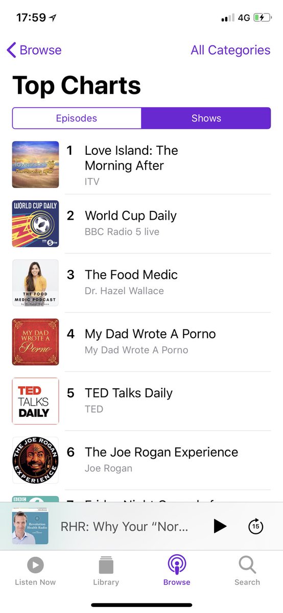 Thefoodmedic's tweet photo. Woohoo! The Food Medic podcast sitting top 3 in the top charts on iTunes in all categories!! 

🙌🏽🙌🏽🙌🏽🙌🏽🙌🏽🙌🏽🙌🏽 https://t.co/3ZP1aWgor5