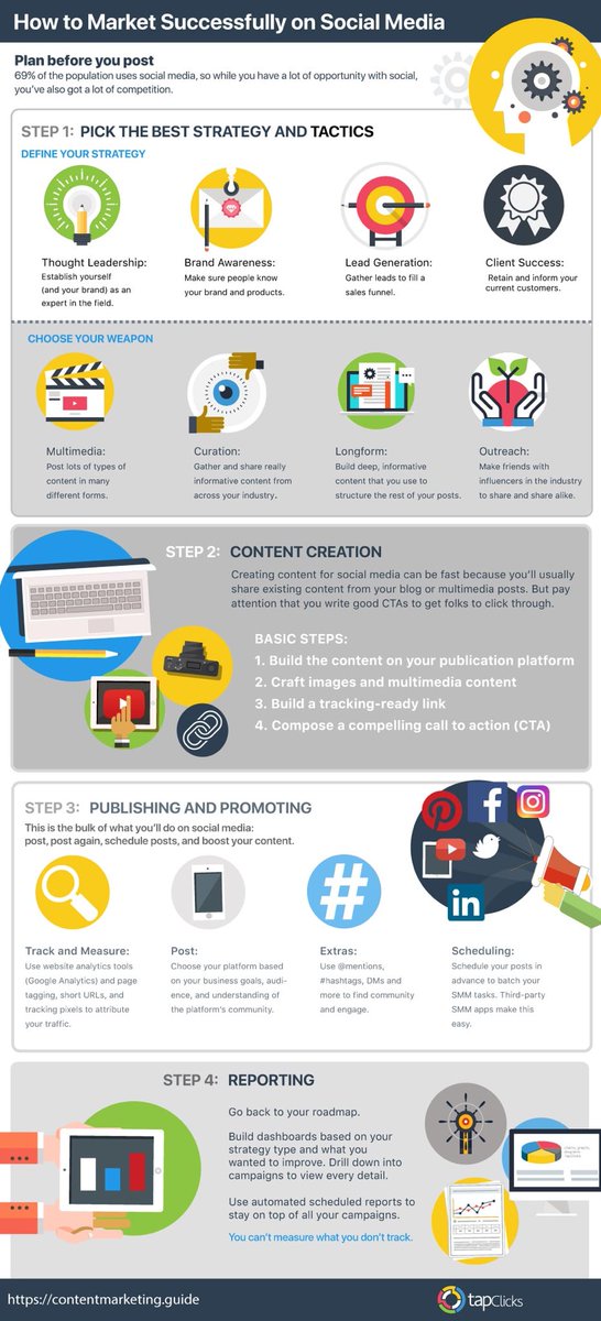 Digi_Squared's tweet photo. 4 steps on your social media strategy #DigiStrategy #SMM #CRO {infographics} via @TapClicks @IOTAgeIsHere https://t.co/CXpOxavWQ4