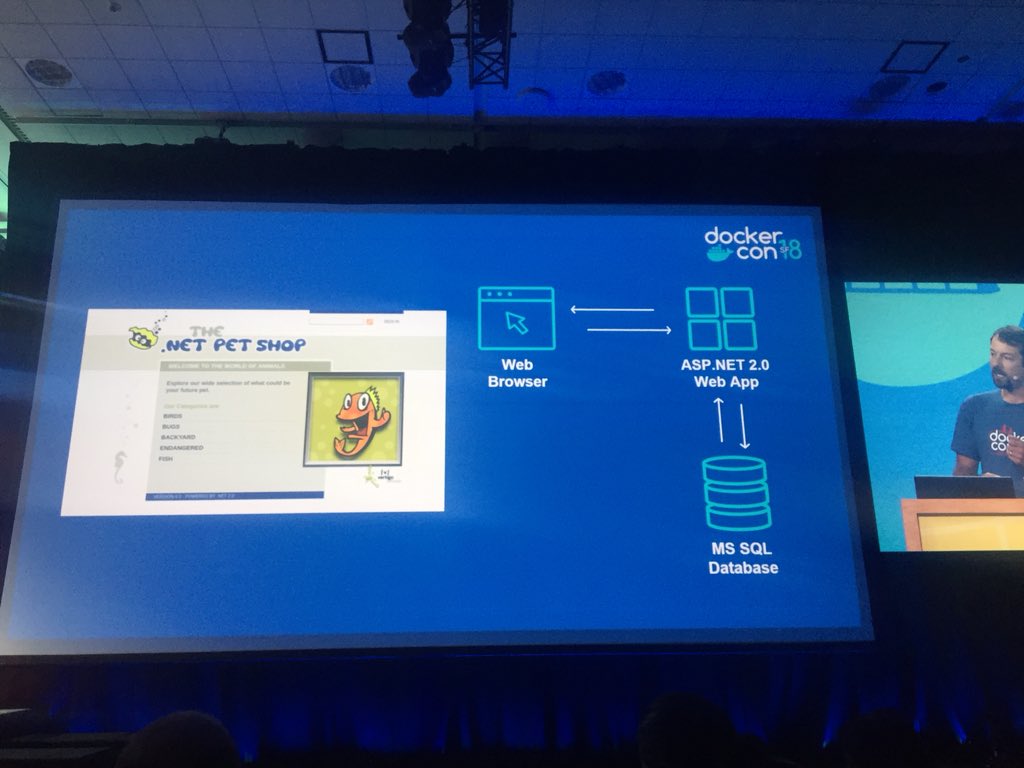 harish_jkumar's tweet image. It’s out of the bag!! Docker on Kubernetes! #dockerenterprise #DockerCon