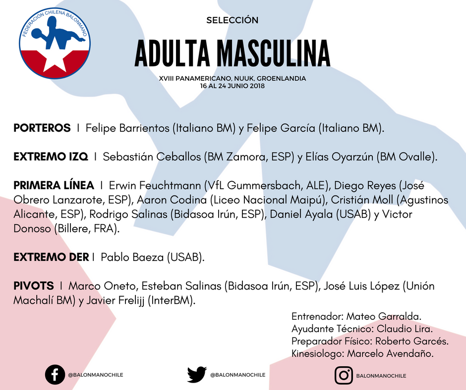 INDChileOficial's tweet photo. #ChileCompite en Groenlandia!!! Del 16 al 24 de junio la Selección Chilena 🇨🇱 de Balonmano 🤾‍♂️participará en el XVIII Panamericano específico que se realizará en Nuuk / Te presentamos al Team Chile ¡Todos a apoyar! https://t.co/BmnDoQkKmB