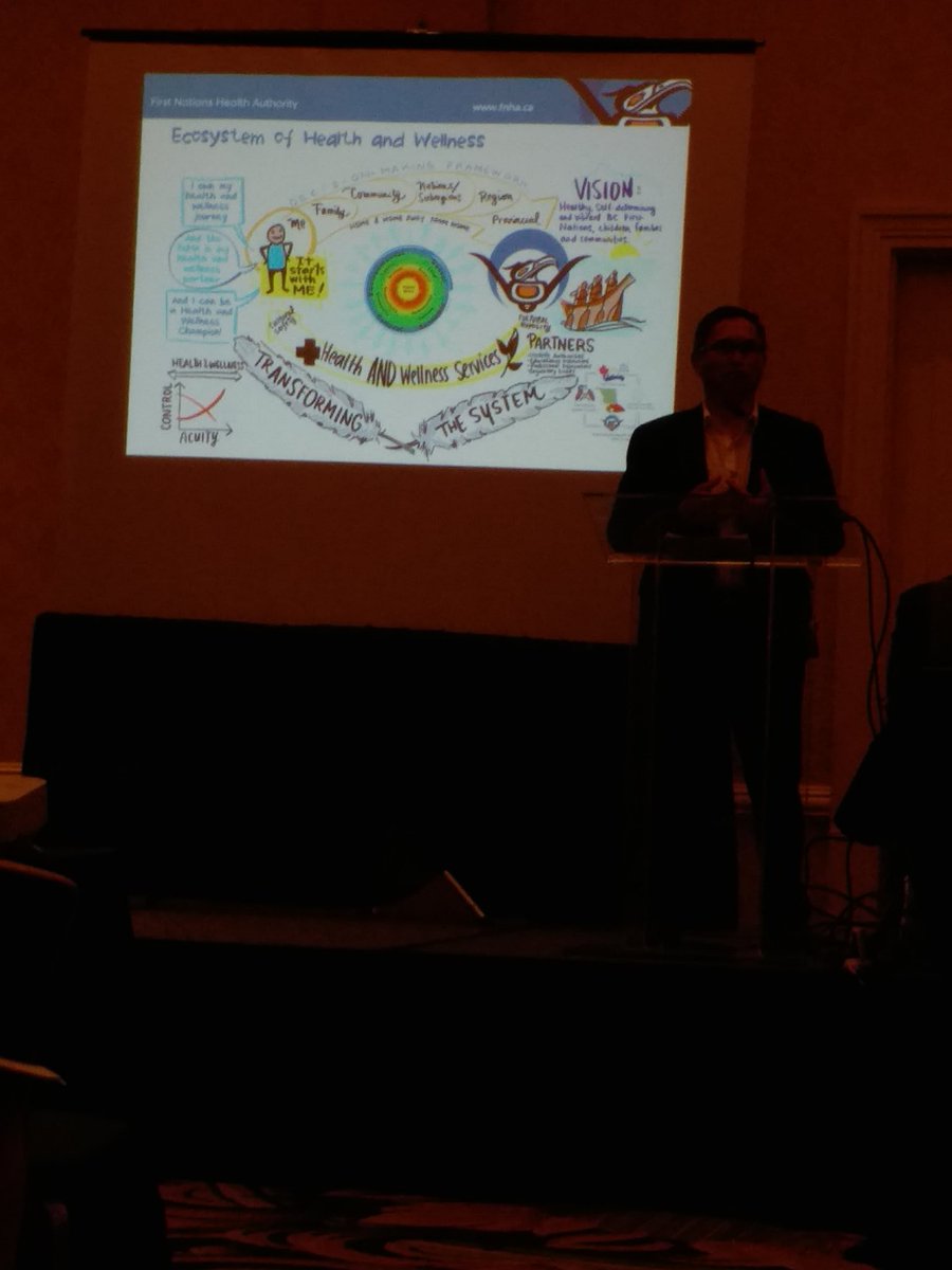 Indigenizing care and process for #wellness with decision-making starts from #Indigenous individuals, families, communities. Great insights shared by <a href="/FNHACEO/">Joe Gallagher</a> of <a href="/fnha/">FNHA</a> #bchc <a href="/IPFCC/">IPFCC</a> #IPFCCConference #twoeyedseeing